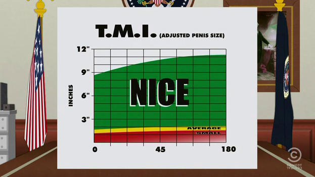 According+to+the+tmi+index+the+average+adjusted+penis+size+_d75092e57d697538a6a9b8acd462476b.png