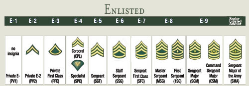 Army Cpl Recruiting Program Benefits